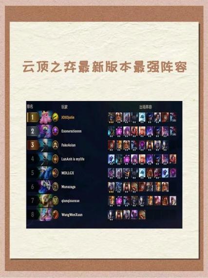 lol云顶之弈最强月蚀六光阵容搭配及玩法详解