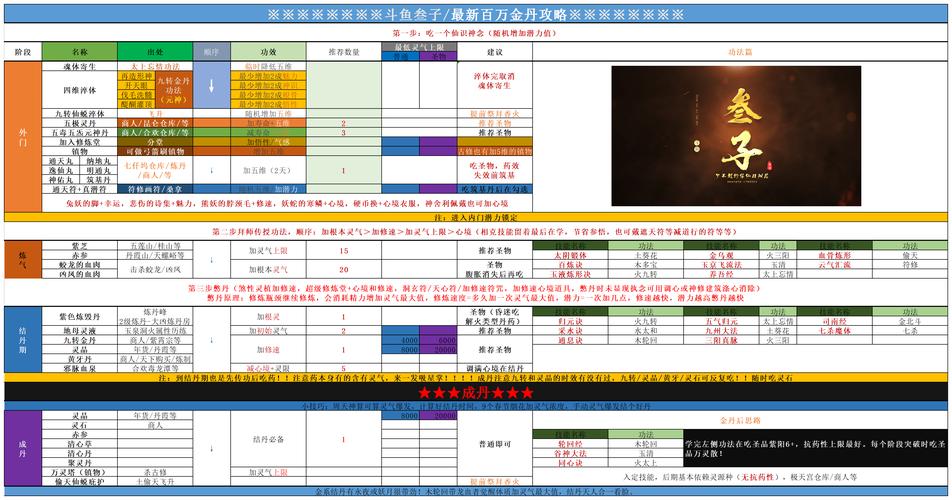 修真界找不到怪？掌握这些刷图技巧让你事半功倍