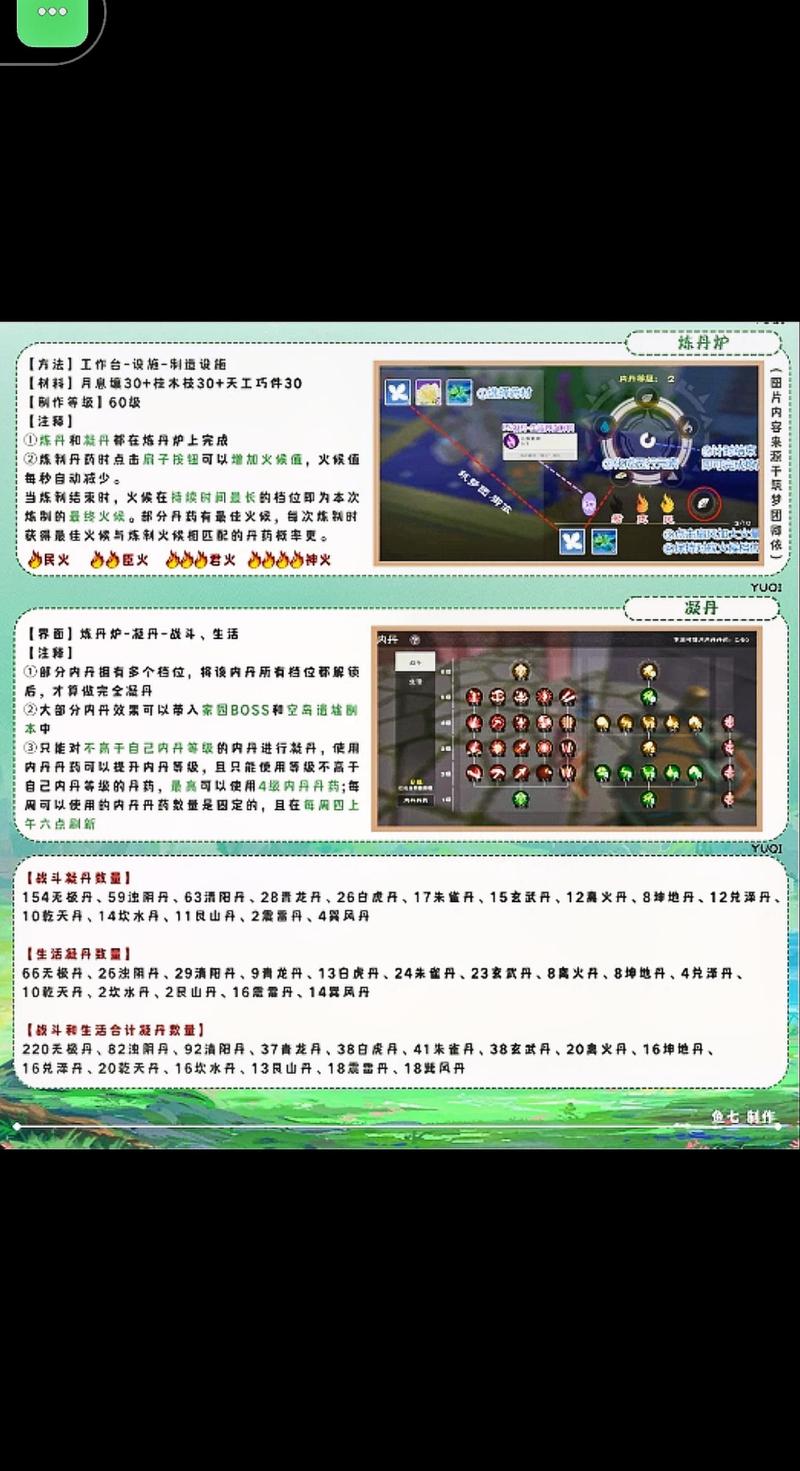 修真界丹方创造与炼丹技巧攻略