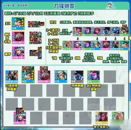 云顶之弈10.1强势光系阵容玩法介绍与未来玩法革命预测