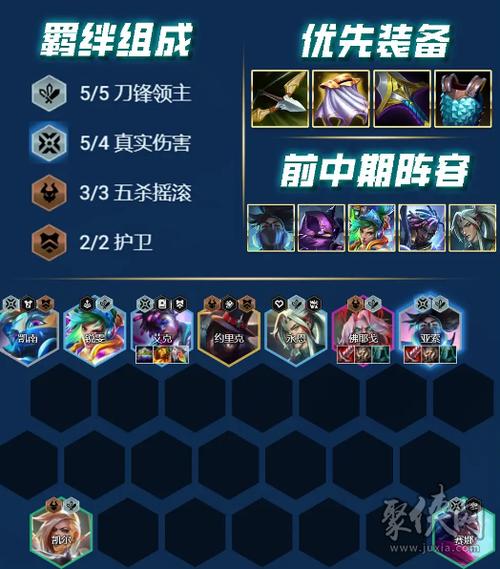 月光系魂卢锡安，云顶之弈的最强阵容揭秘