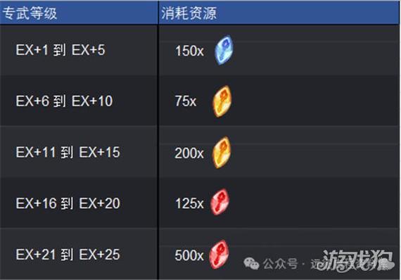 剑与远征装备强化攻略，优先强化哪些装备？