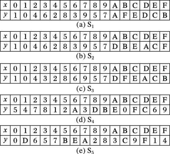 王者模拟战S1赛季新天赋强度评测，一场策略与智慧的较量