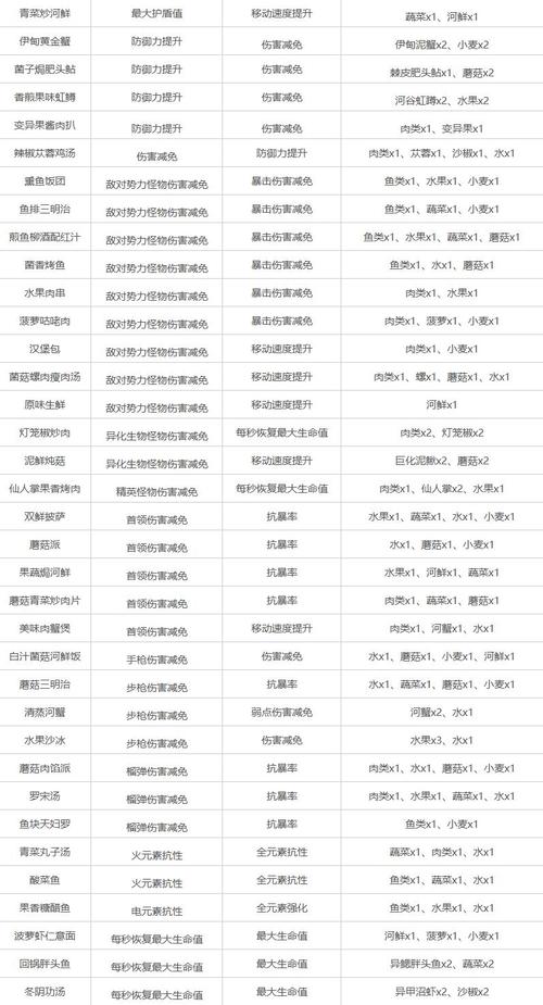 手工星球开局星球选择攻略，平原、荒野及沙漠特点及选择推荐