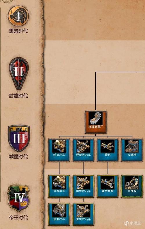 未来风暴帝国攻略，帝国兵种定位及玩法详解