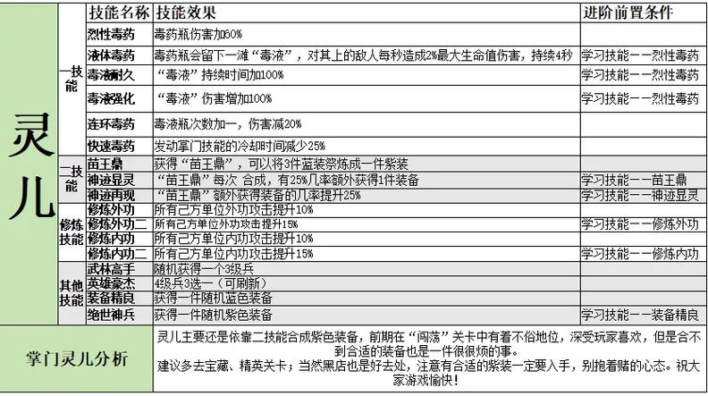指尖自走棋机甲少林自爆流怎么玩，机甲少林自爆流玩法讲解