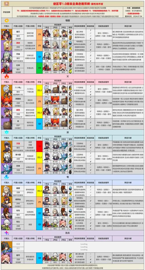 从零开始的异世界生活全角色属性表与角色数据特点一览，玩法革命前瞻