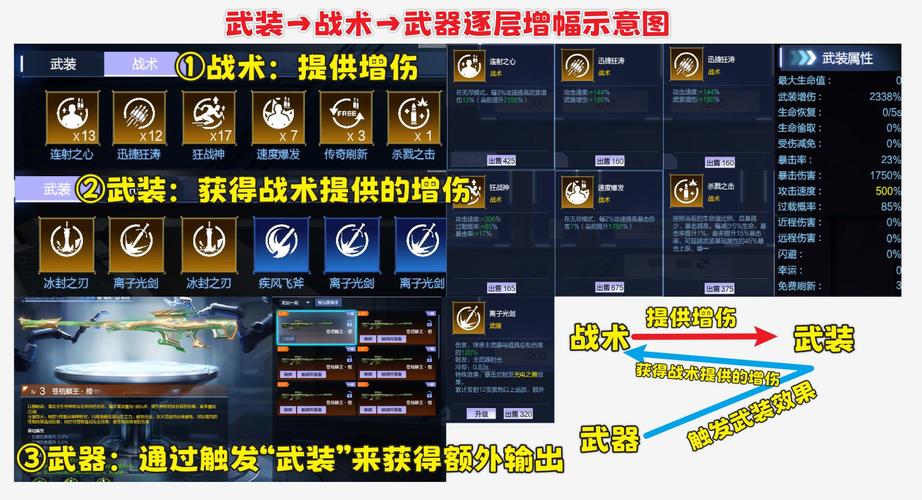 未来风暴新手进阶，战术与兵种搭配的最强指南