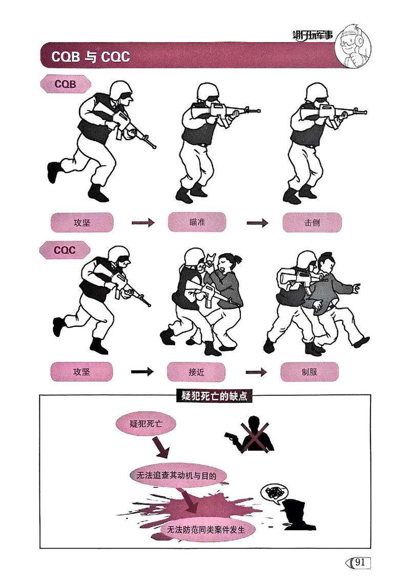 重装上阵战术怎么用，战术使用说明详解