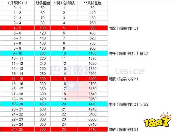剑与远征VIP等级价格详解