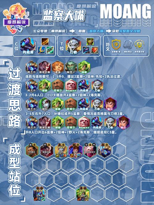 大王不高兴火队阵容怎么玩？火队阵容搭配及玩法详解