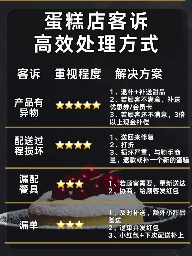 创意蛋糕店，30岁女性喜欢什么蛋糕与应对攻略在资源管理中的重要性