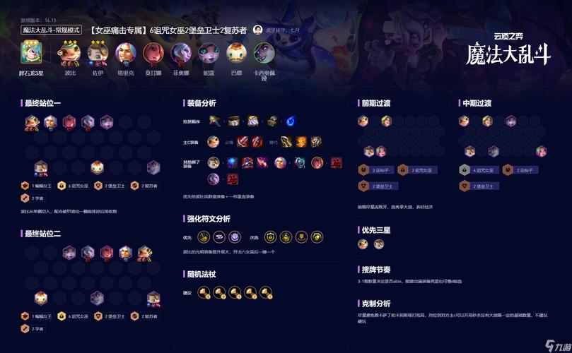 云顶之弈10.1月蚀搭配秘籍，解锁最新版本最强阵容