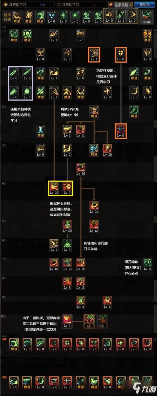 DNF剑魂CP系统玩法介绍与技能选择推荐