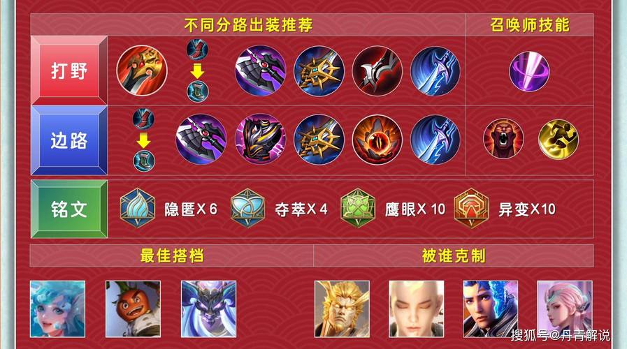 王者荣耀觉醒之战新增五位英雄深度攻略，牛魔、露娜、芈月、墨子技能全解析