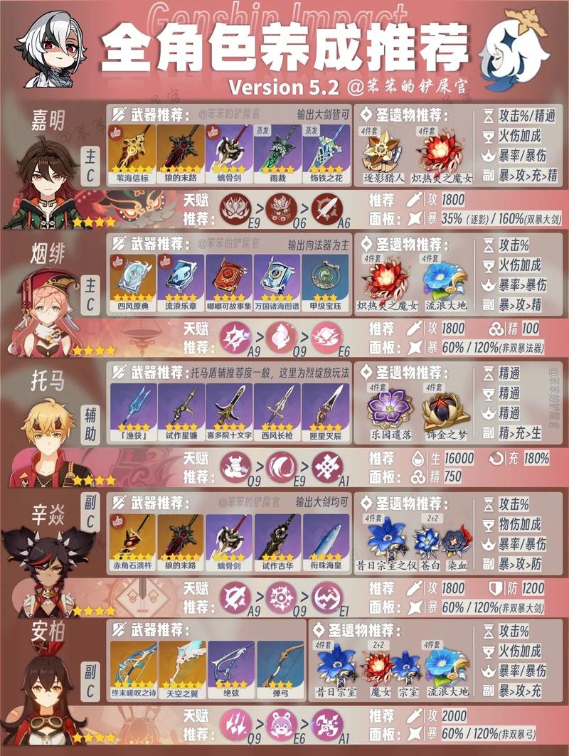 决斗学院角色培养攻略 角色天赋加点及玩法汇总的演变史