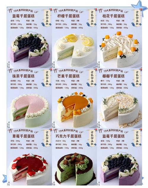 创意蛋糕店高评分蛋糕制作方法与食材搭配攻略在资源管理中的重要性