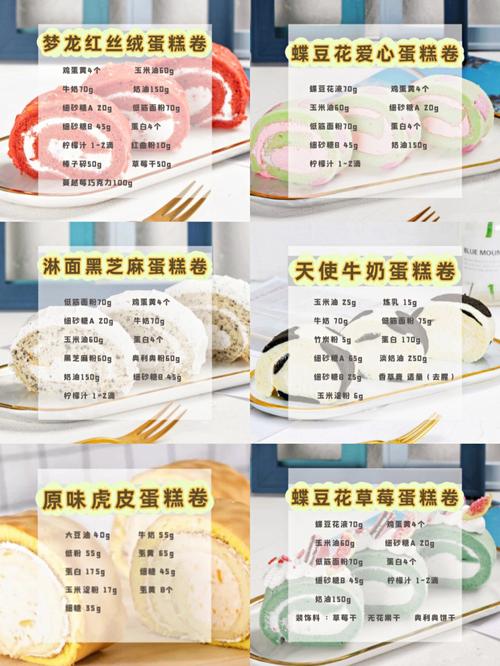 创意蛋糕店配方大全，特殊食物与蛋糕配方汇总，以及未来玩法革命预测