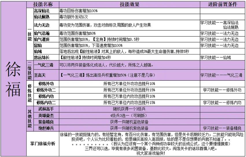 指尖自走棋战士穿杨流怎么玩，战士穿杨流玩法攻略