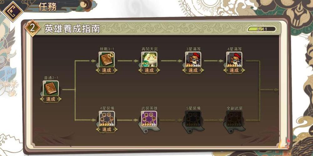 大王不高兴PK阵容搭配攻略，PK配队思路分享