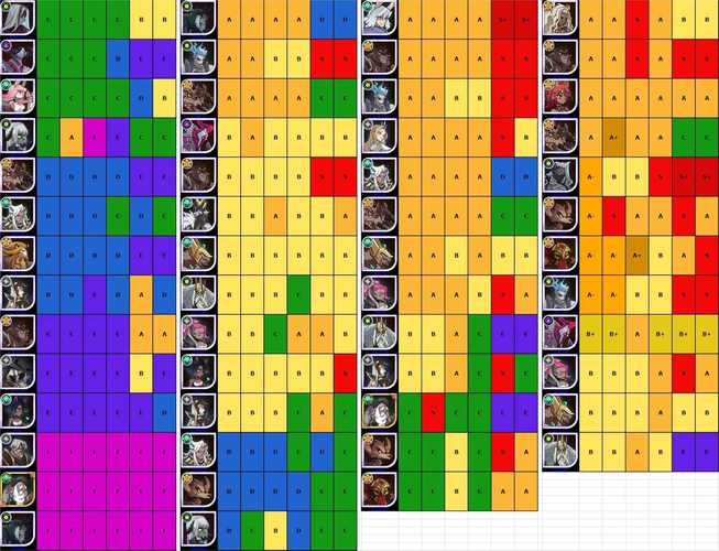 剑与远征英雄排行大全与最强英雄推荐攻略