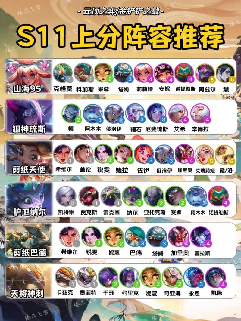 云顶之弈10.1版本月蚀掘墓最强阵容推荐及技巧分享