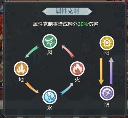 东京偶像计划属性克制关系讲解，属性如何克制