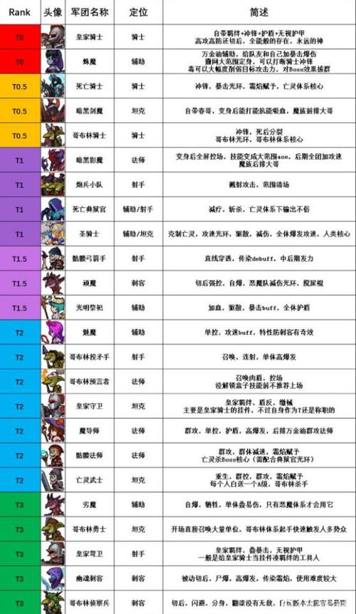 未来风暴手游兵种强度排行，最强兵种玩法及搭配推荐