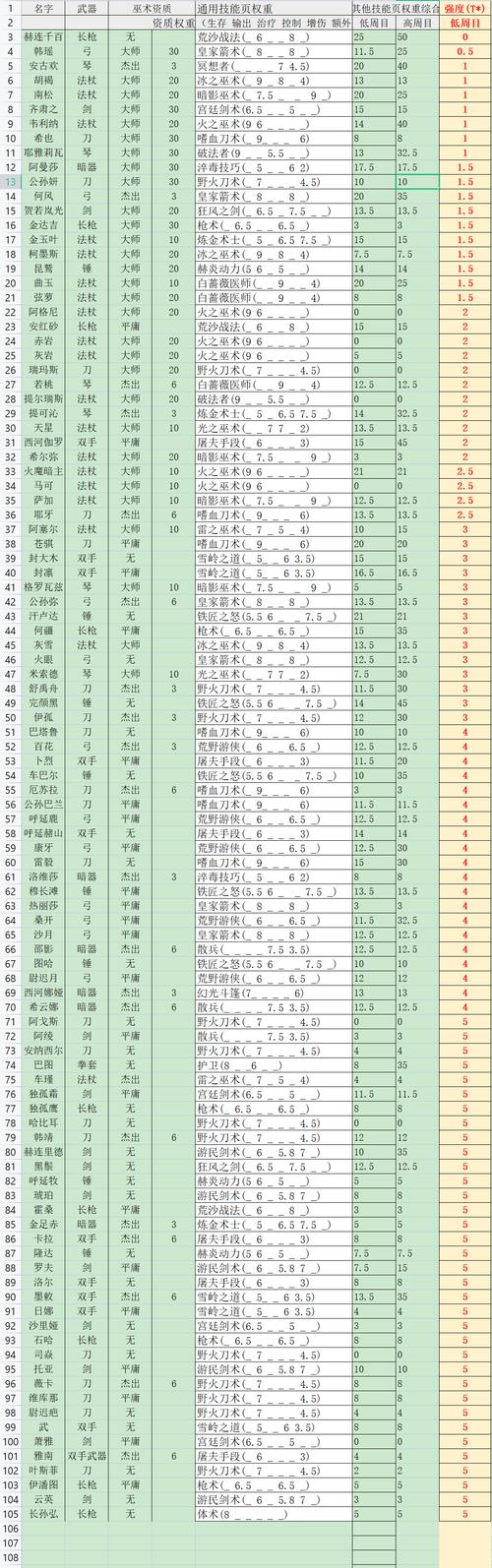部落与弯刀火魔怎么招募，部落与弯刀招募火魔方法分享