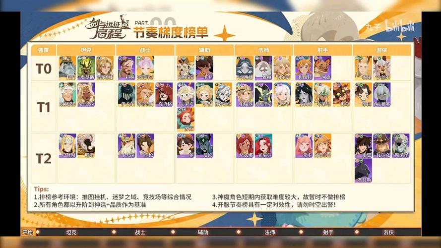 剑与远征10-20怎么打，10-20阵容搭配及打法分享