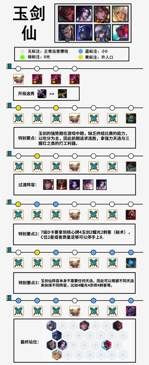 云顶之弈10.1光剑玩法讲解，如何玩转光剑阵容