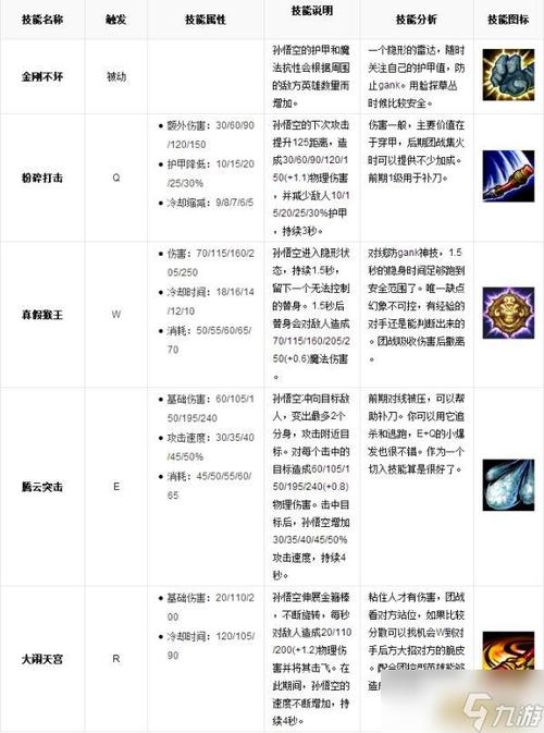 剑与远征免费英雄孙悟空值不值得培养？齐天大圣技能及打法分析