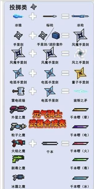 元气骑士2020武器合成配方大全及深度解析