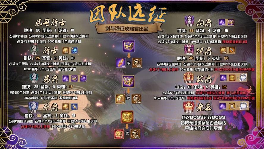 剑与远征9-35怎么打好 9-35阵容搭配及打法攻略