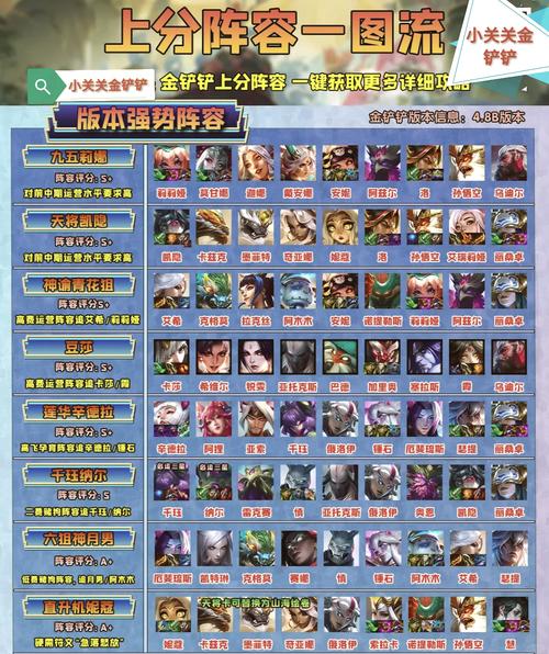 王者模拟战S1赛季吴法阵容前三稳定上分攻略