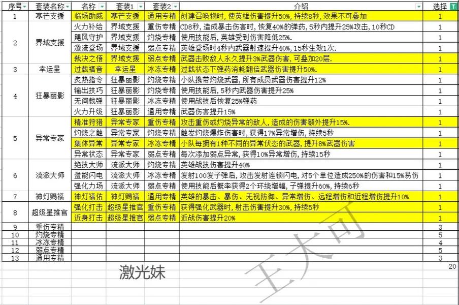 深渊旅人低费速攻卡组推荐，低费速攻卡组打法指南
