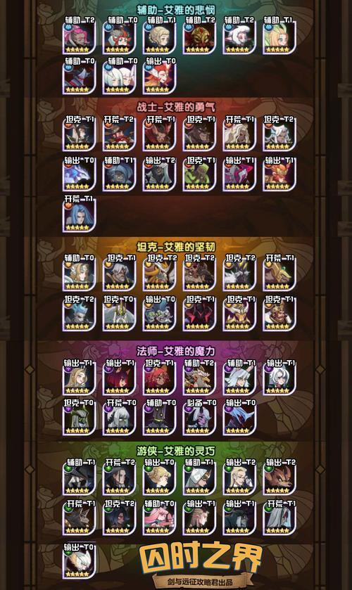 剑与远征英雄节奏榜与强度榜演变史专题