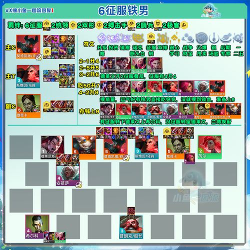 王者模拟战S1赛季尧天刺最强阵容推荐及玩法攻略，预见未来的玩法革命