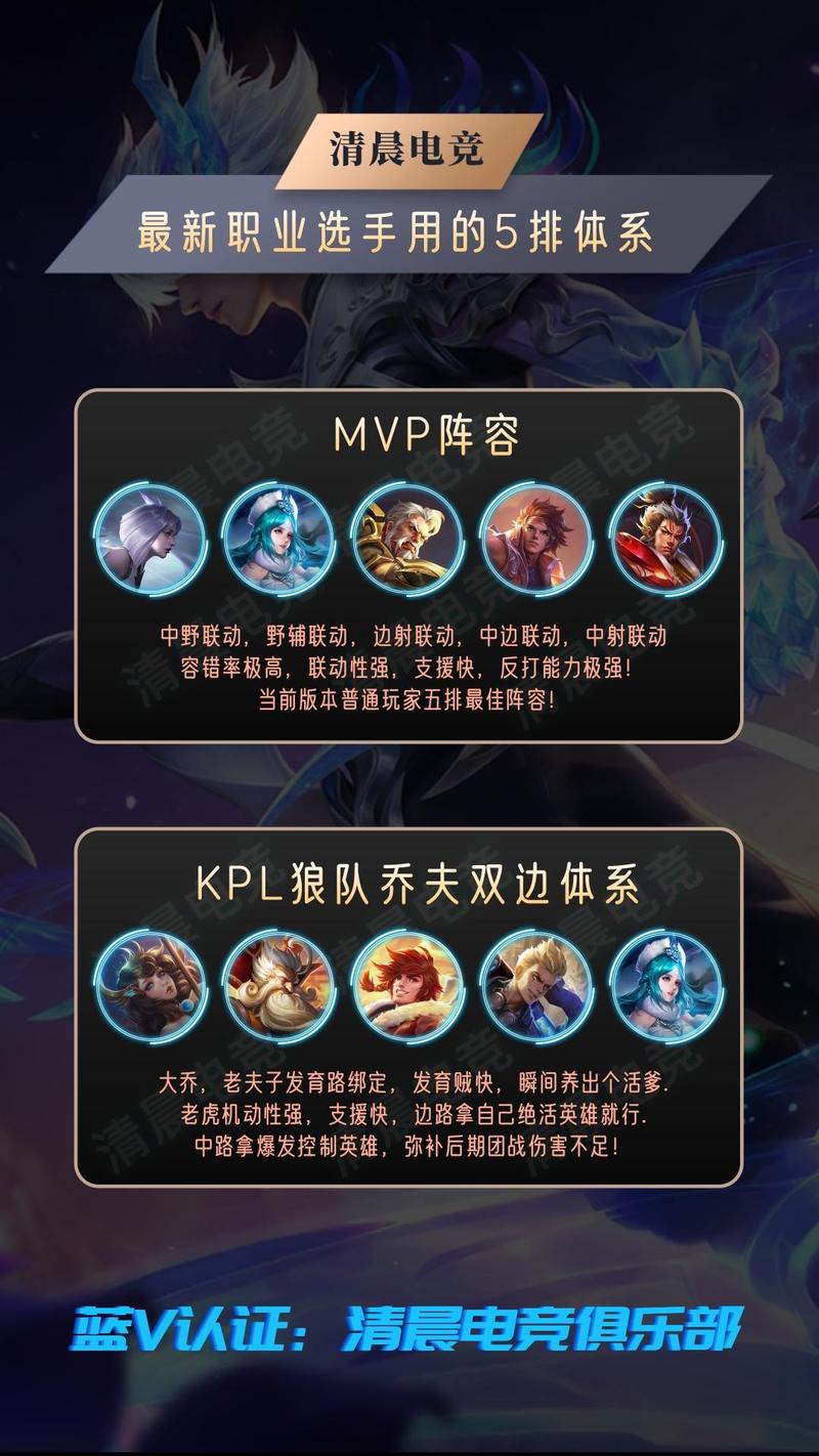 王者模拟战最强阵容推荐，上分阵容玩法分享