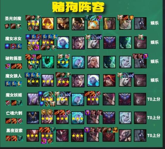 lol云顶之弈最强炼狱阵容分享，炼狱召唤使千钰阵容搭配推荐
