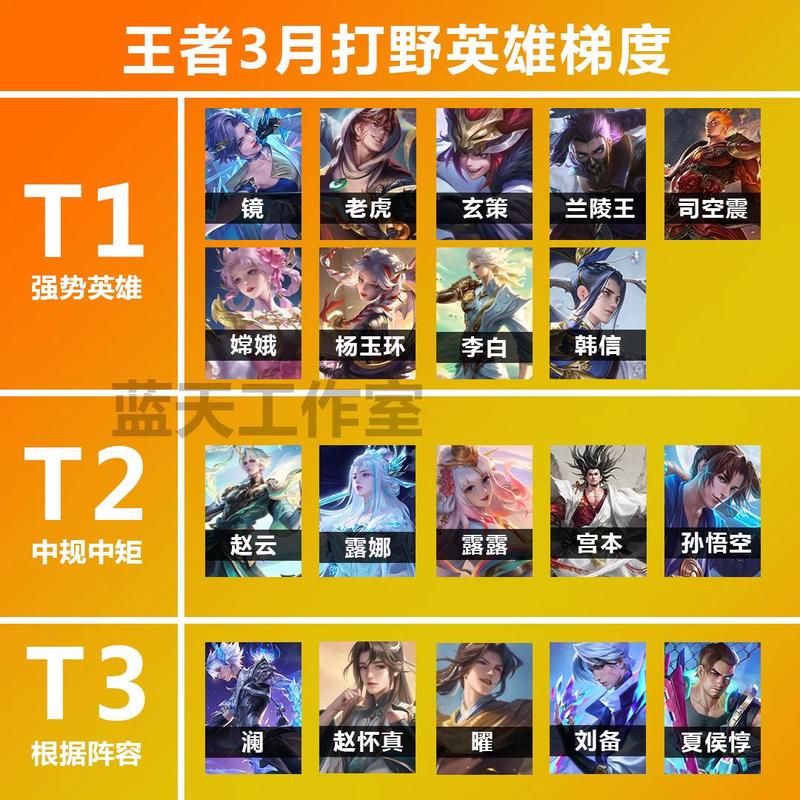 王者荣耀S18射手强度排行榜与排位选择深度解析