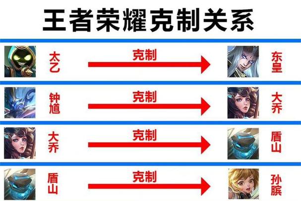 王者荣耀怎么克制蒙犽？克制蒙犽英雄详解
