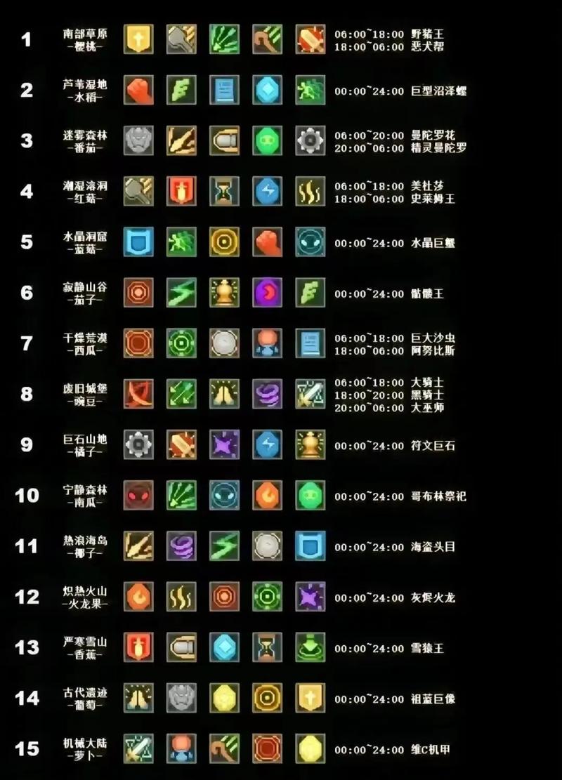 元气骑士2.5版本更新内容汇总 2.5版本新内容说明的演变史专题