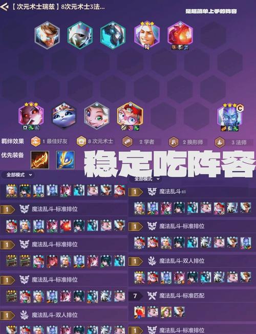 王者模拟战S1新版本最强阵容推荐，强势吃鸡阵容及运营思路全解析