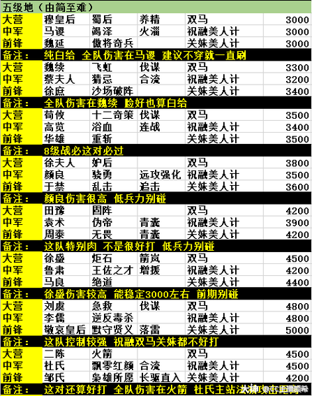 率土之滨S2新赛季开荒攻略，解锁高效开荒的秘诀