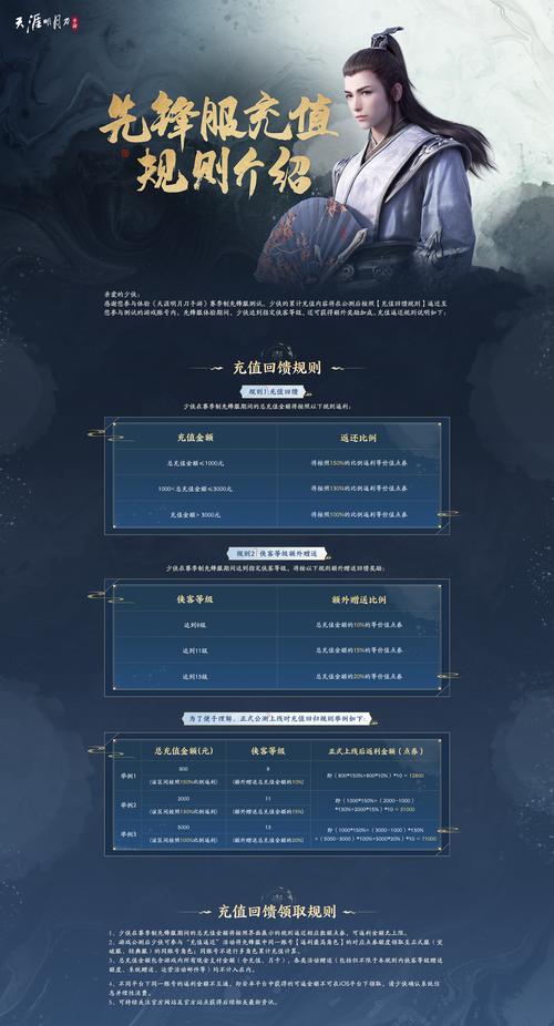 率土之滨手游新赛季如何充值，新赛季充值技巧及基金购买汇总的演变史专题