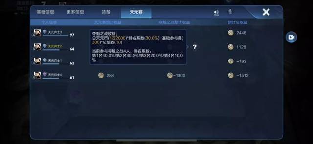 王者模拟战天元赛攻略大全 天元赛玩法及奖励详解