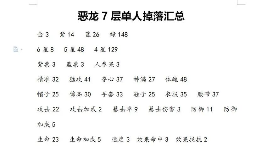 大王不高兴全副本装备掉落大全及装备套装效果大全