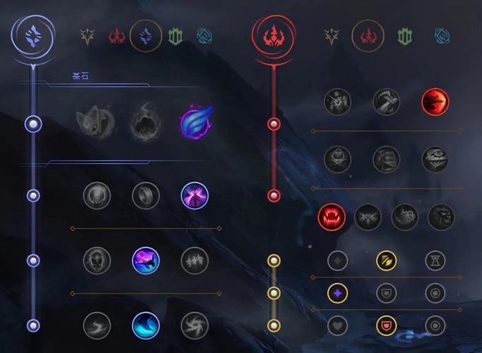 王者荣耀模拟战S2赛季新天赋一览及介绍