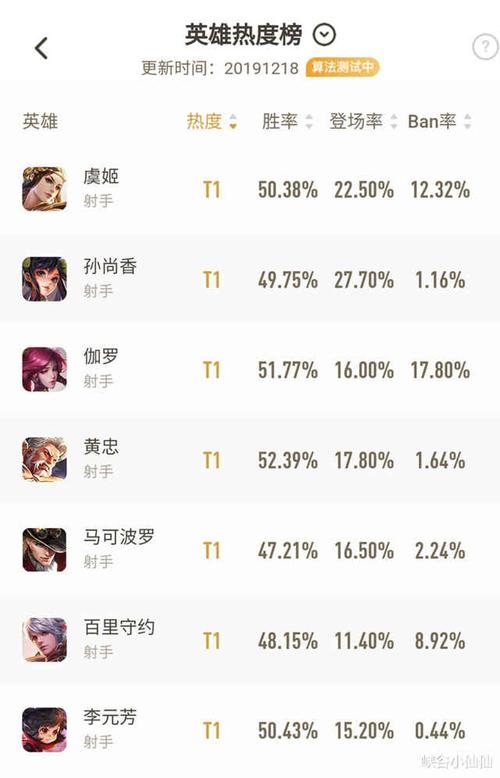 王者荣耀S17赛季奖励领取调整详解，S17赛季奖励怎么领